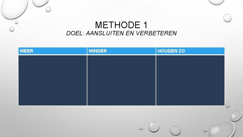 METHODE 1 DOEL: AANSLUITEN EN VERBETEREN MEER MINDER HOUDEN ZO 