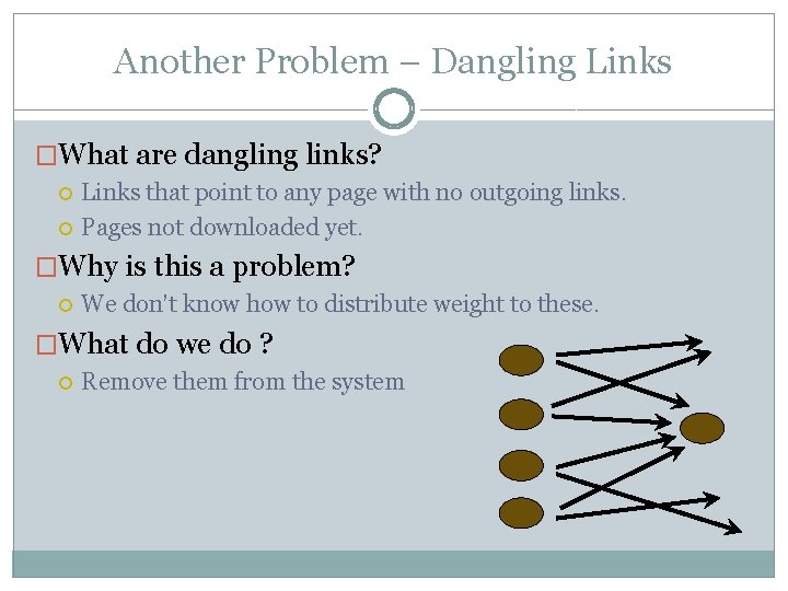 Another Problem – Dangling Links �What are dangling links? Links that point to any