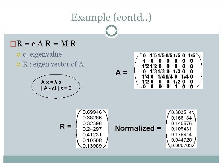 Example (contd. . ) �R = c A R = M R c: eigenvalue