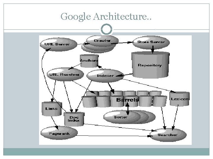 Google Architecture. . 