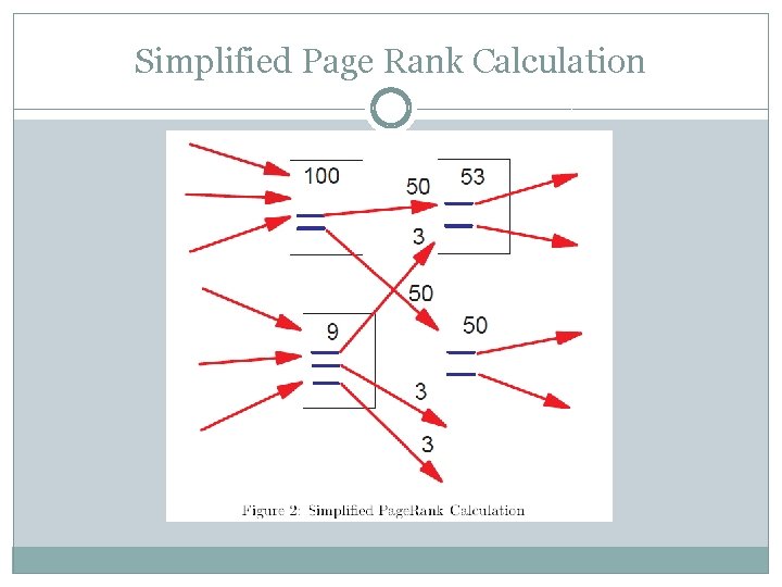 Simplified Page Rank Calculation 