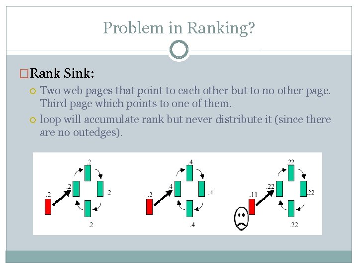 Problem in Ranking? �Rank Sink: Two web pages that point to each other but