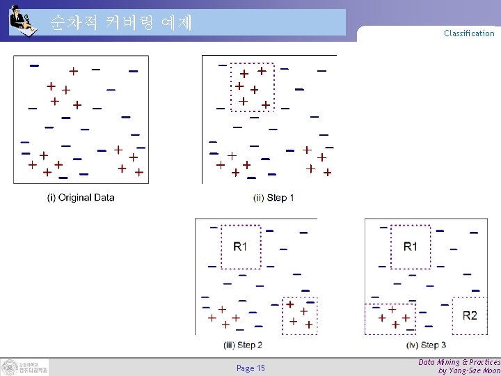 순차적 커버링 예제 Classification Page 15 Data Mining & Practices by Yang-Sae Moon 