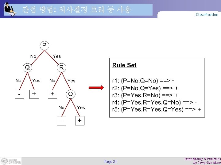 간접 방법: 의사결정 트리 등 사용 Page 21 Classification Data Mining & Practices by