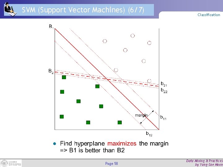 SVM (Support Vector Machines) (6/7) Page 58 Classification Data Mining & Practices by Yang-Sae