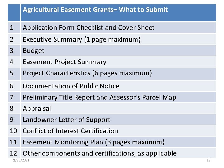 Agricultural Easement Grants– What to Submit 1 Application Form Checklist and Cover Sheet 2