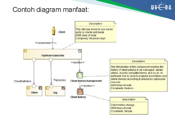 Contoh diagram manfaat: 