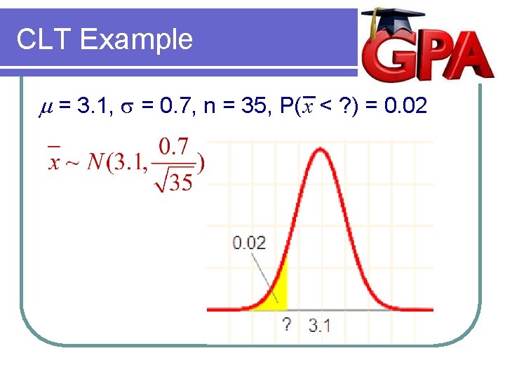 CLT Example m = 3. 1, s = 0. 7, n = 35, P(