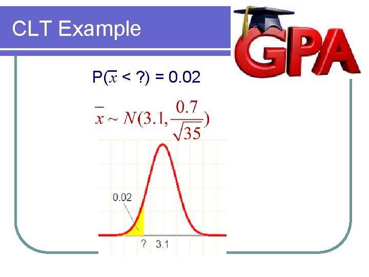 CLT Example P( x < ? ) = 0. 02 