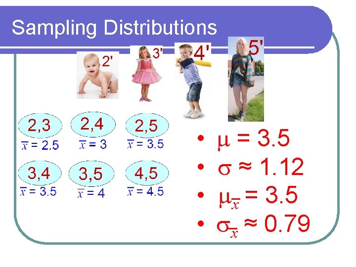 Sampling Distributions • • m = 3. 5 s ≈ 1. 12 mx =