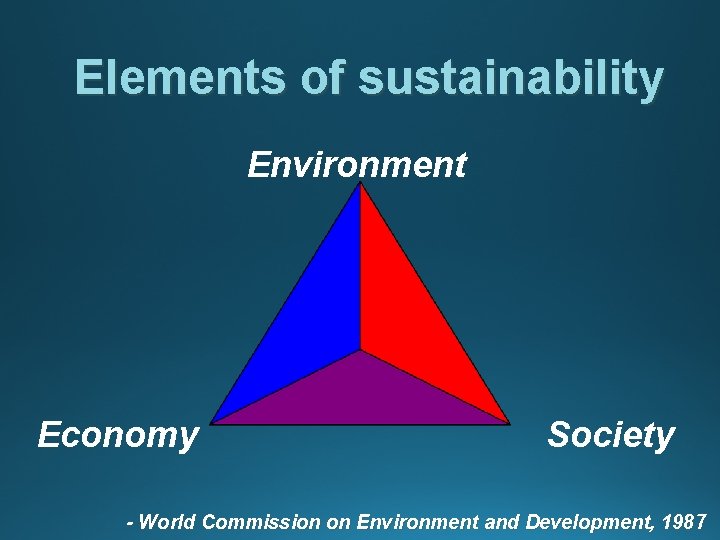 Elements of sustainability Environment Economy Society - World Commission on Environment and Development, 1987