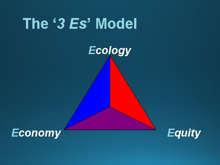 The ‘ 3 Es’ Model Ecology Economy Equity 