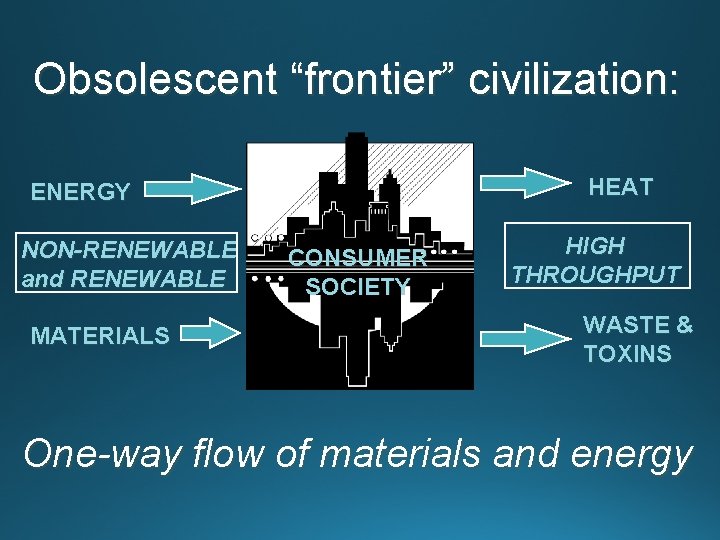 Obsolescent “frontier” civilization: ENERGY NON-RENEWABLE CONSUMER and RENEWABLE CONVENTIONAL SOCIETY URBAN SYSTEM MATERIALS HEAT