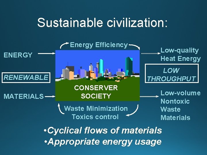 Sustainable civilization: Energy Efficiency ENERGY LOW THROUGHPUT RENEWABLE MATERIALS Low-quality Heat Energy CONSERVER SOCIETY