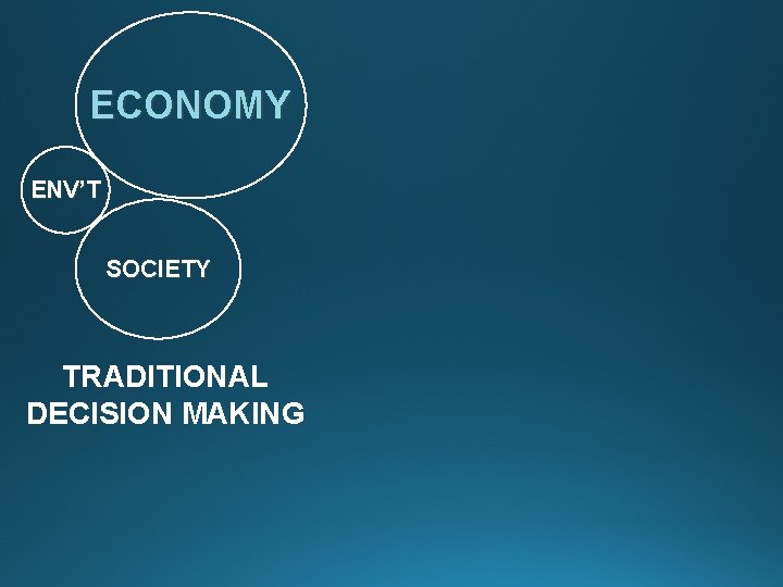 ECONOMY ENV’T SOCIETY TRADITIONAL DECISION MAKING 