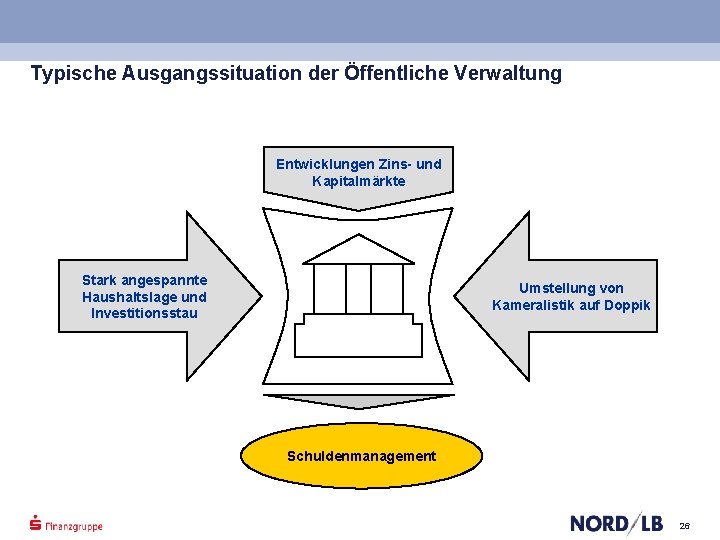 Typische Ausgangssituation der Öffentliche Verwaltung Entwicklungen Zins- und Kapitalmärkte Stark angespannte Haushaltslage und Investitionsstau