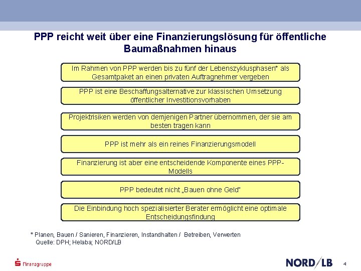 PPP reicht weit über eine Finanzierungslösung für öffentliche Baumaßnahmen hinaus Im Rahmen von PPP