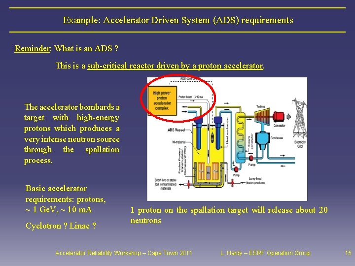 Example: Accelerator Driven System (ADS) requirements Reminder: What is an ADS ? This is
