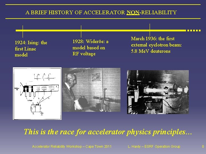 A BRIEF HISTORY OF ACCELERATOR NON-RELIABILITY 1924: Ising: the first Linac model 1928: Wideröe: