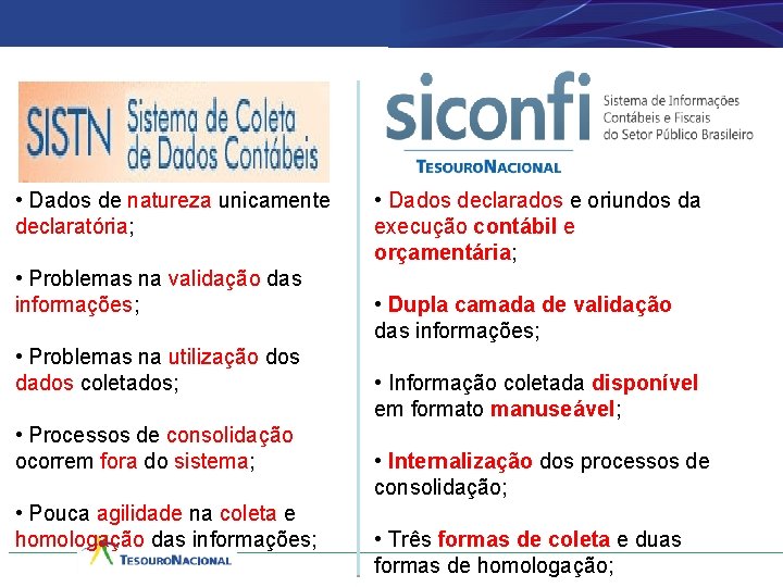  • Dados de natureza unicamente declaratória; • Problemas na validação das informações; •