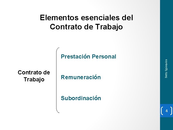 Prestación Personal Contrato de Trabajo Remuneración Betty Egúsquiza Elementos esenciales del Contrato de Trabajo