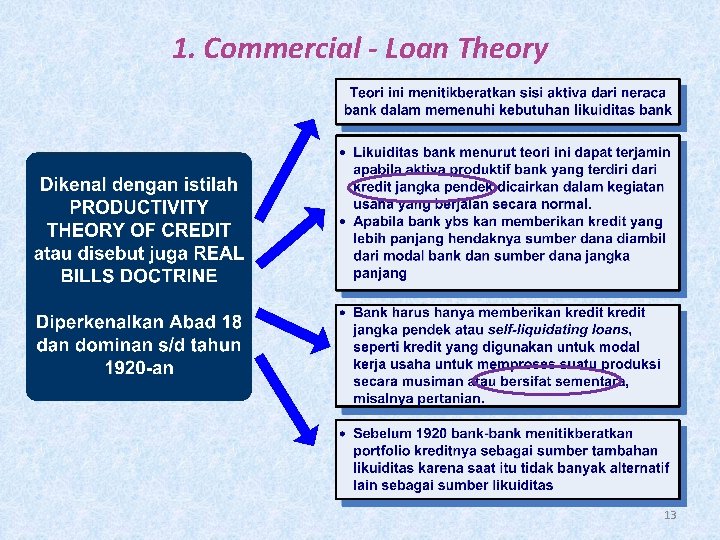 1. Commercial - Loan Theory 13 