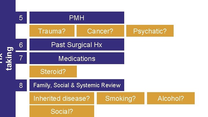 Hx taking 5 PMH Trauma? Cancer? 6 Past Surgical Hx 7 Medications Psychatic? Steroid? Hx taking 5 PMH Trauma? Cancer? 6 Past Surgical Hx 7 Medications Psychatic? Steroid?