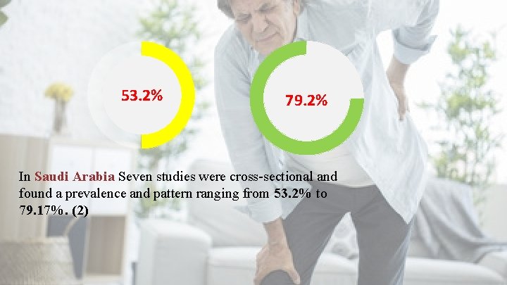 53. 2% 79. 2% In Saudi Arabia Seven studies were cross-sectional and found a