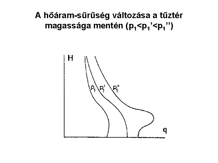 A hőáram-sűrűség változása a tűztér magassága mentén (p 1<p 1’’) 