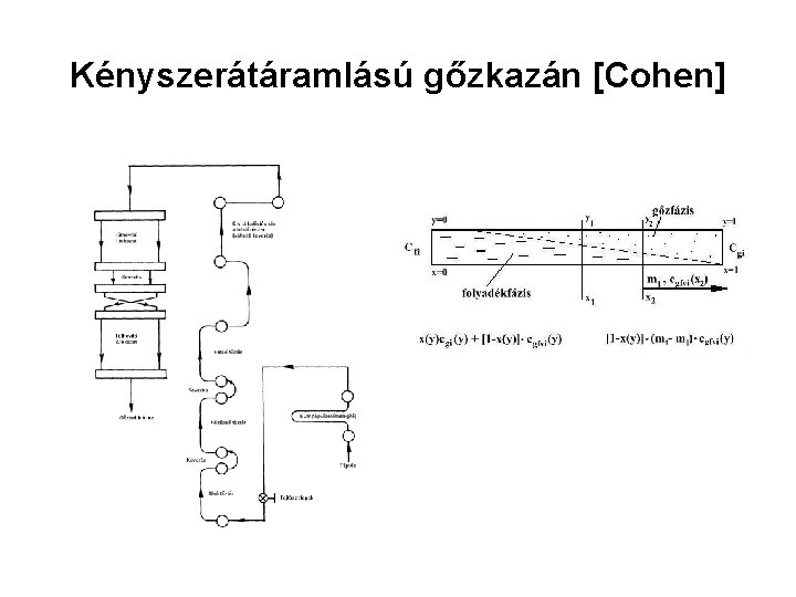 Kényszerátáramlású gőzkazán [Cohen] 