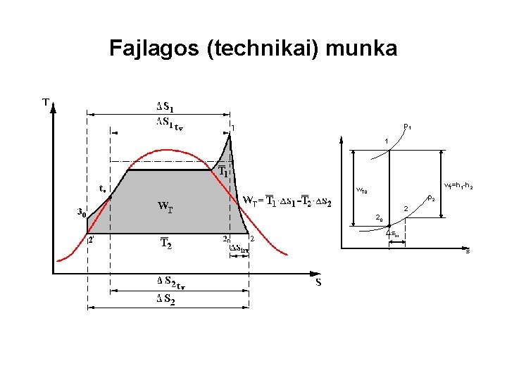 Fajlagos (technikai) munka p 1 h 1 w. T=h 1 -h 2 w. T