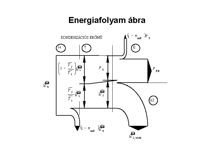 Energiafolyam ábra (1 KONDENZÁCIÓS ERŐMŰ H T æ T ç 1 - 2 ç