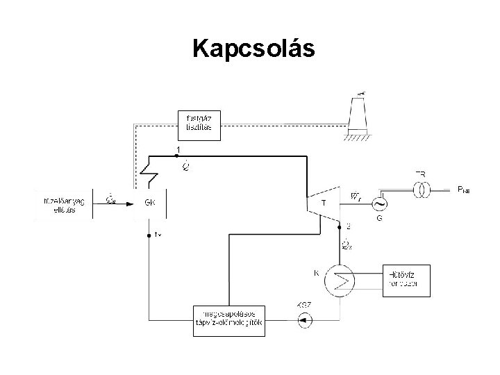 Kapcsolás 