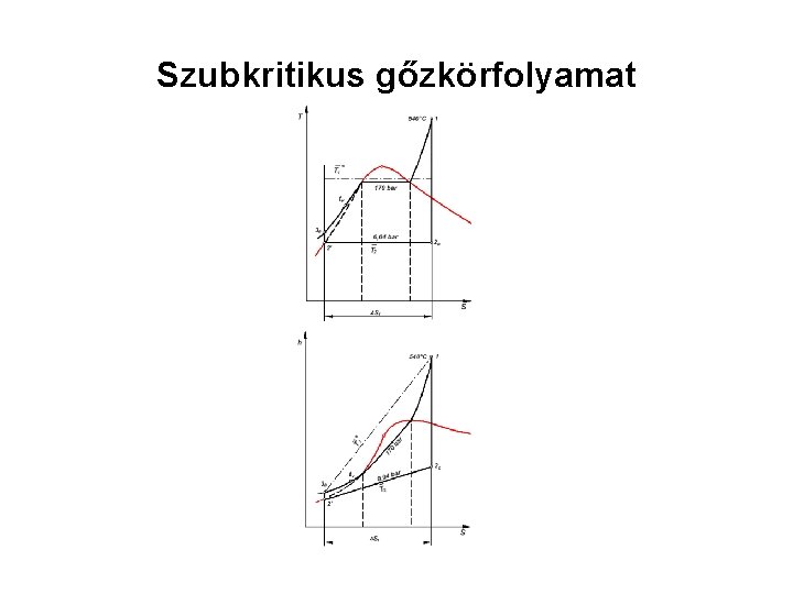 Szubkritikus gőzkörfolyamat 