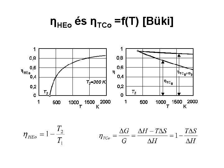 ηHEo és ηTCo =f(T) [Büki] 