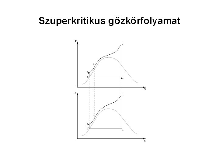 Szuperkritikus gőzkörfolyamat 