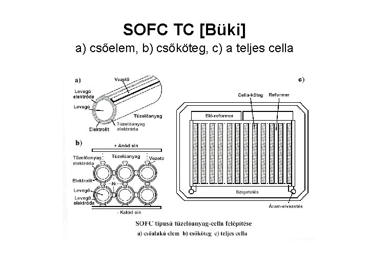 SOFC TC [Büki] a) csőelem, b) csőköteg, c) a teljes cella 