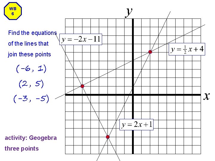 y WB 6 Find the equations of the lines that join these points (-6,