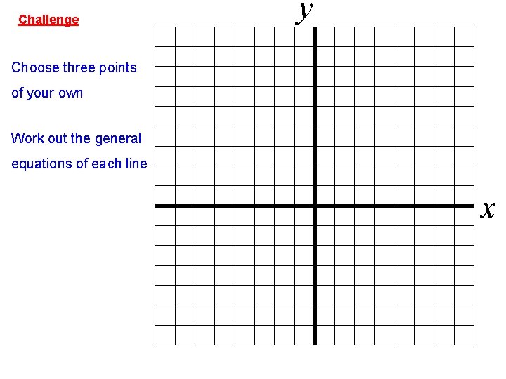 Challenge y Choose three points of your own Work out the general equations of