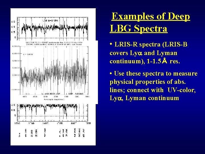 Examples of Deep LBG Spectra • LRIS-R spectra (LRIS-B covers Lya and Lyman continuum),