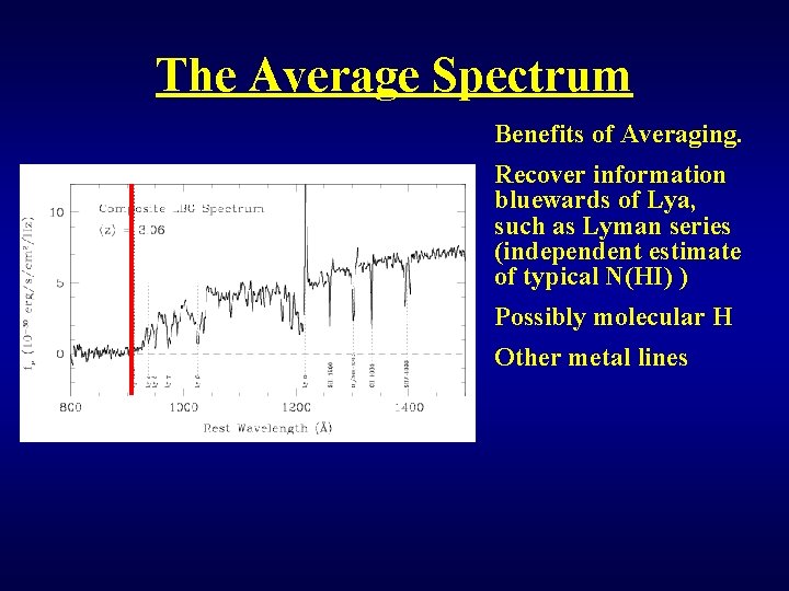 The Average Spectrum Benefits of Averaging. Recover information bluewards of Lya, such as Lyman