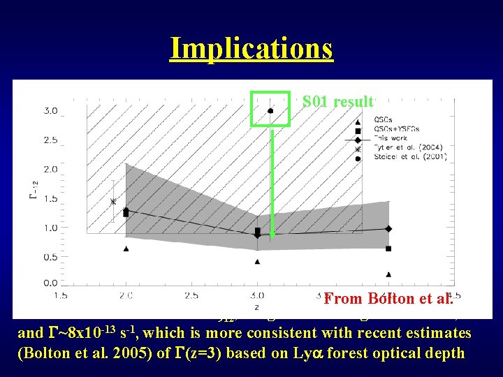 Implications • S 01 measured <F 1500/F 900>=17. 7, and applied a factor of