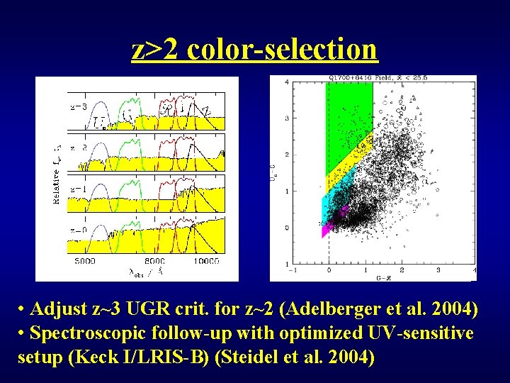 z>2 color-selection • Adjust z~3 UGR crit. for z~2 (Adelberger et al. 2004) •