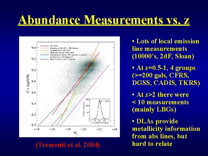 Abundance Measurements vs. z • Lots of local emission line measurements (10000’s, 2 d.