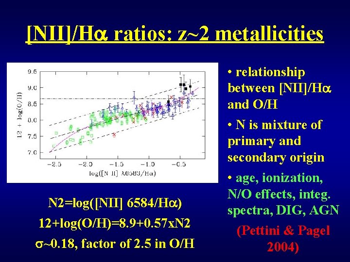 [NII]/Ha ratios: z~2 metallicities N 2=log([NII] 6584/Ha) 12+log(O/H)=8. 9+0. 57 x. N 2 s~0.
