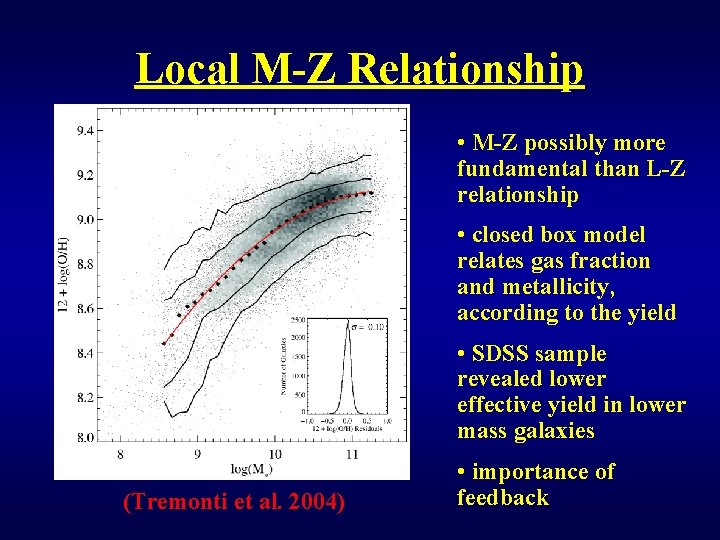 Local M-Z Relationship • M-Z possibly more fundamental than L-Z relationship • closed box