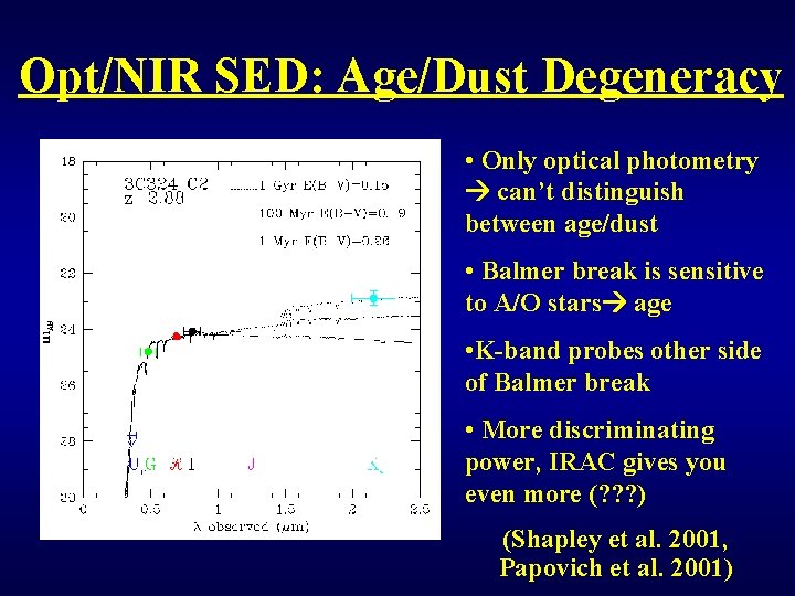 Opt/NIR SED: Age/Dust Degeneracy • Only optical photometry can’t distinguish between age/dust • Balmer