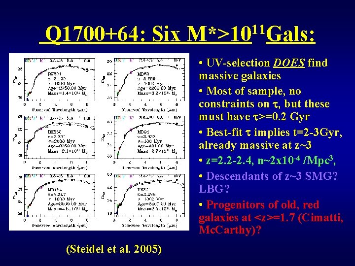 Q 1700+64: Six M*>1011 Gals: IRAC (4. 5 m) (Steidel et al. 2005) •