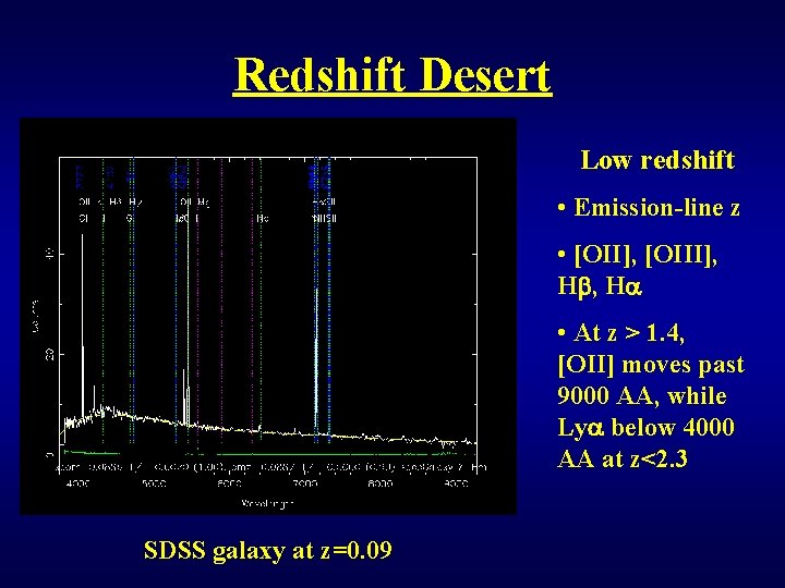Redshift Desert Low redshift • Emission-line z • [OII], [OIII], Hb, Ha • At