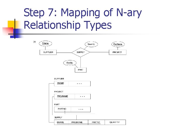 Step 7: Mapping of N-ary Relationship Types 
